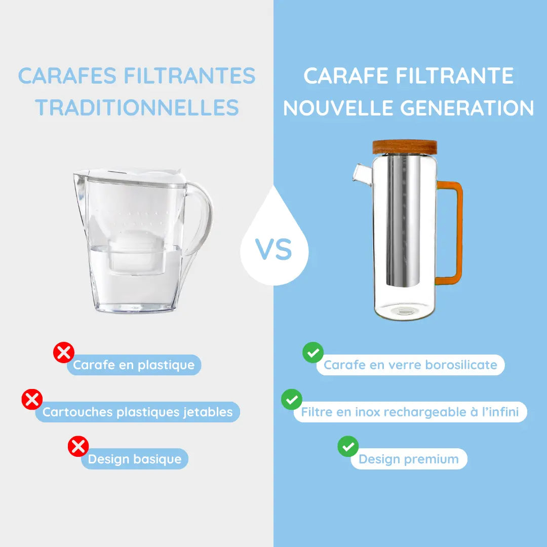 Carafe Filtrante en Verre Borosilicate 1.5L - Design & Pureté