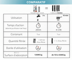 Le Pack "Évasion Pure" – 4  Filtres à gourde au Binchotan Le Charbon Actif Français