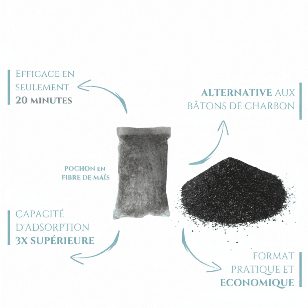 Le Pack "Évasion Pure" – 4  Filtres à gourde au Binchotan Le Charbon Actif Français