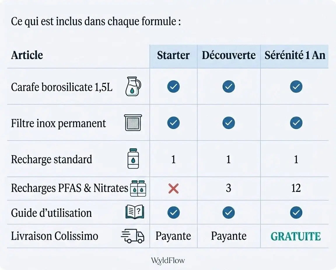 Carafe Filtrante en Verre Borosilicate 1,5L — Retrouvez le Goût d'une Eau Pure