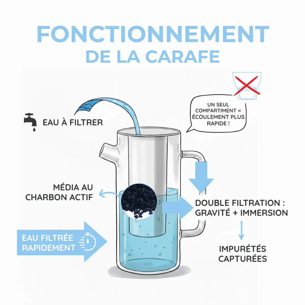 Carafe en Verre Wyld Flow : L'Élégance d'une Eau Pure et Responsable 1.5L BIJIN